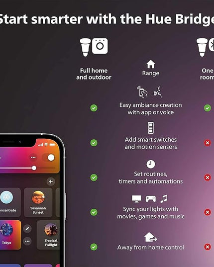 Philips Hue Lily XL Outdoor Smart Spot Light - White & Color Ambiance LED Walkway Lights - Low Voltage Lighting - 1 Pack - Requires Bridge and Power Supply - Control with App and Voice - Weatherproof PhilipsHue