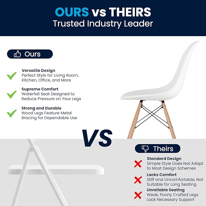 Flash Furniture Elon Series Plastic Modern Dining Chairs with Wooden Legs, Mid-Century Side Chairs for Dining Rooms and Offices, Set of 2, White - LeafyLoom