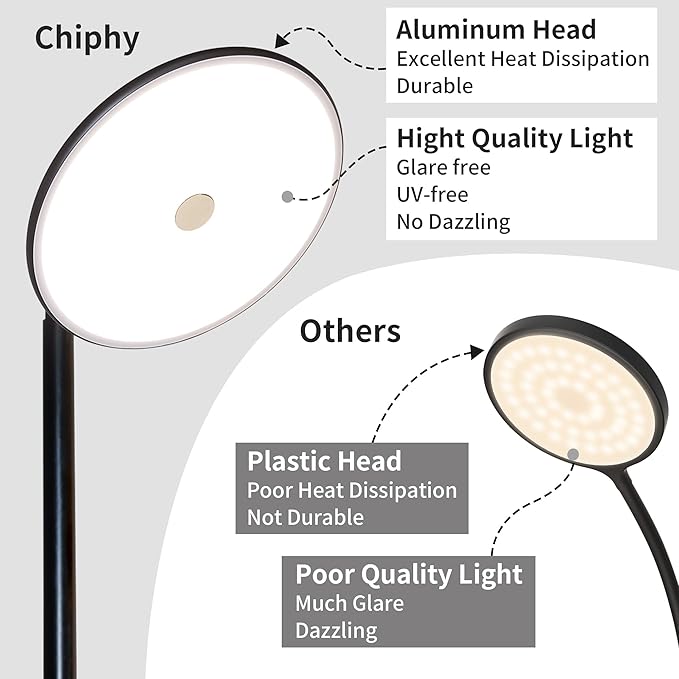 chiphy Floor Lamp, 76'' Tall Lamp, 40W 3500LM 30000Lux Super Bright Floor Lamp, Dimmable Brightness, with Smart Plug, for Living Room Bedroom Office - LeafyLoom
