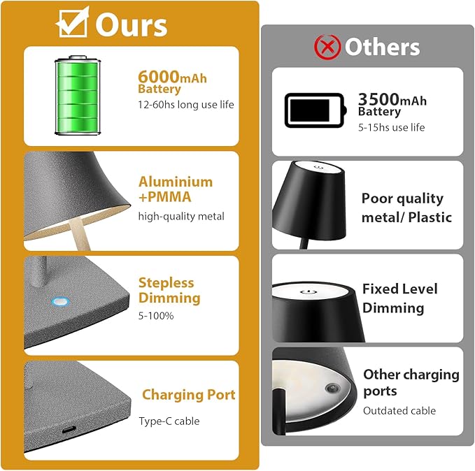 Cordless Table Lamp, Rechargeable LED Battery 5000mAh USB Portable Powered Desk Lamp 3 Levels Brightness Light for Restaurants Bedroom Outdoor (2Pack ferrous gray) - LeafyLoom