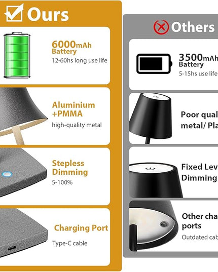 Cordless Table Lamp, Rechargeable Battery 5000mAh Metal Aluminum Housing USB LED Portable Powered Desk Lamp, 2 Levels Brightness Night Light for Restaurants Bedroom Outdoor (ferrous gray) - LeafyLoom