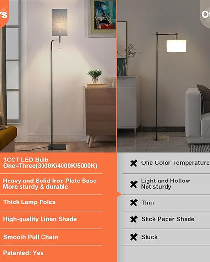 Floor Lamp for Living Room, 3 Color Temperatures Modern Standing Lamp for Living Room, Simple Design Tall Lamp with Linen Shade, Minimalist Stand Up Lamp Pole Lamp for Office Kids Room Reading, Blue - LeafyLoom