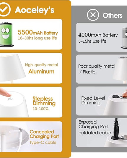 2-Pack Rechargeable Table Lamps, LED Cordless Table Lamp, 3W 5500mAh Battery Operated Table Light, Stepless Dimming Portable Table Light Waterproof for Restaurant/Indoor/Outdoor (White) - LeafyLoom