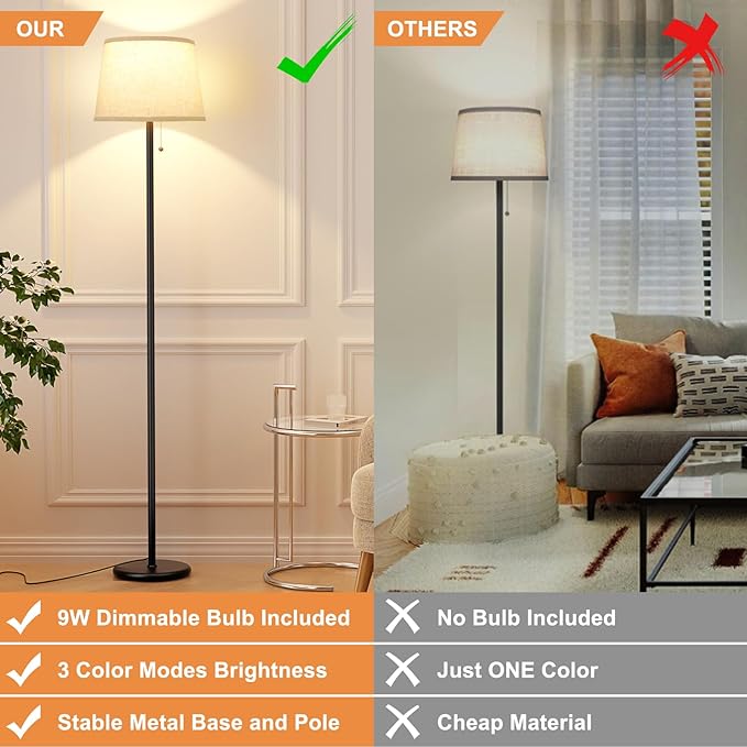 Floor Lamps for Living Room - 3 Color Temp(3000/4000/5000K) Standing Lamp with Pull Chain Switch, Black Floor Lamp with Lampshade, Modern Tall Light for Bedroom Office(9W Bulb Included) - LeafyLoom