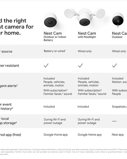 Google Nest Cam with Floodlight - Outdoor Camera - Floodlight Security Camera, White, 1 Count (Pack of 1) GoogleLLC
