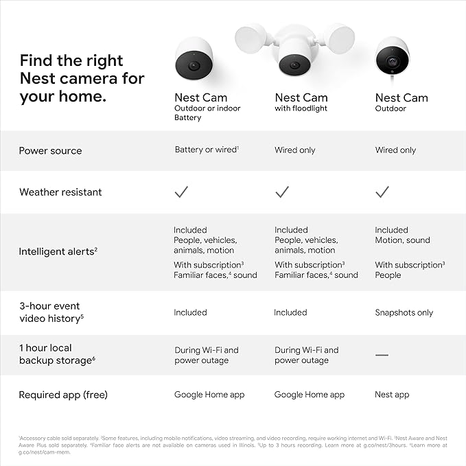 Google Nest Cam with Floodlight - Outdoor Camera - Floodlight Security Camera, White, 1 Count (Pack of 1) GoogleLLC