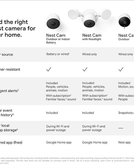 Google Nest Cam Outdoor or Indoor, Battery - 2nd Generation - 1 Pack GoogleLLC