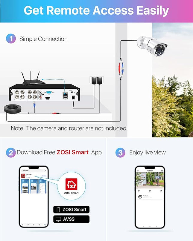 ZOSI 8Channel Surveillance Video Recorders 1080N/720P 4-in-1 HD-TVI Standalone CCTV Security DVR System For 720P,1080P Security Cameras,Motion Detection,Easy Remote Access(NO Hard Drive) ZOSI