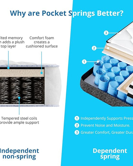 EvaStar King Size Mattress, 12 Inch Hybrid Medium Firm, Individual Pocket Springs, CertiPUR-US Certified Memory Foam, Mattress in a Box for Pressure Relief & Cool Sleep 76"x80"x12" - LeafyLoom