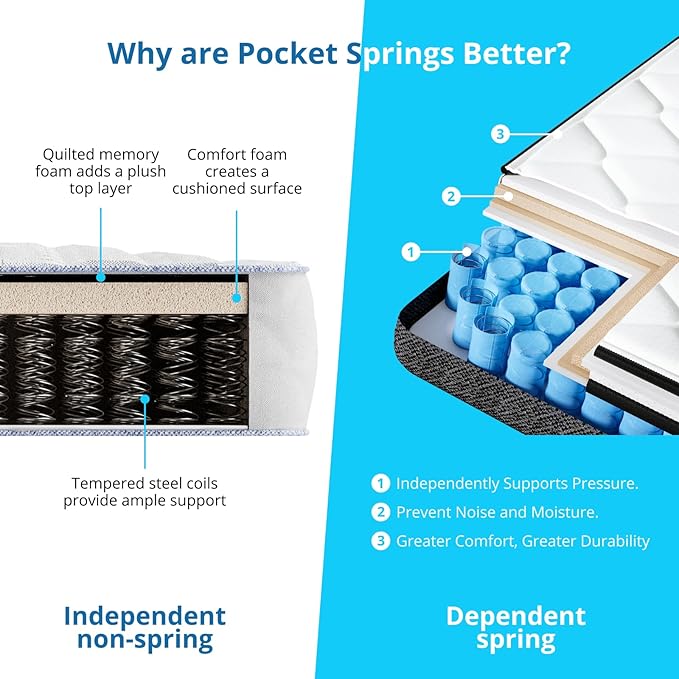 EvaStar Full-size mattress 12 Inch, Hybrid Full Mattress in a Box, Full Bed Mattress with Individual Pocket Springs and Pressure-Relieving Memory Foam, Breathable, Medium Firm Mattress 75"x54"x12" - LeafyLoom