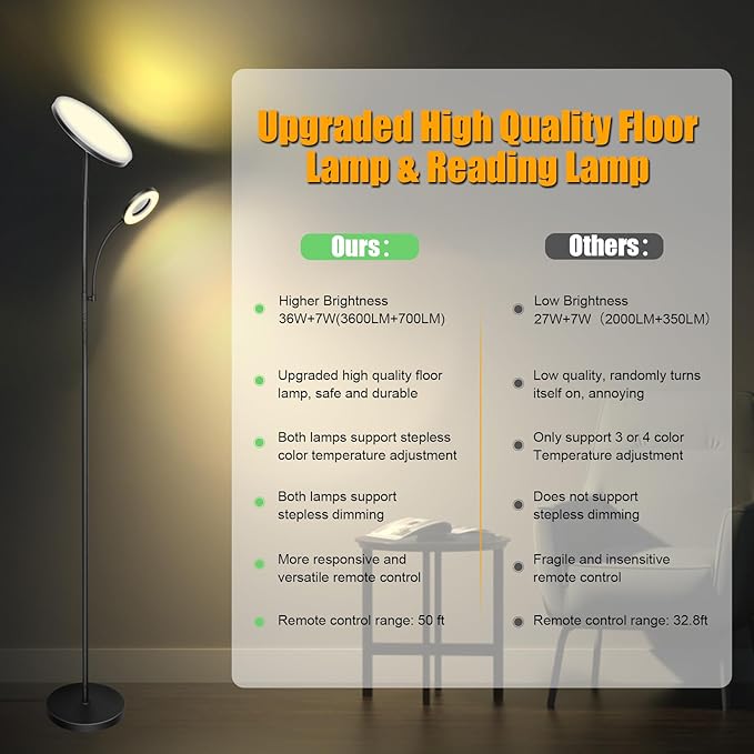 LED Floor Lamp, 4300LM 42W Bright Standing Lamp with Gooseneck Reading Light, 2700K-6500K Stepless Dimming Modern Torchiere Lamp with Remote/Touch Control, 69" Tall Lamp for Living Room Bedroom Office - LeafyLoom