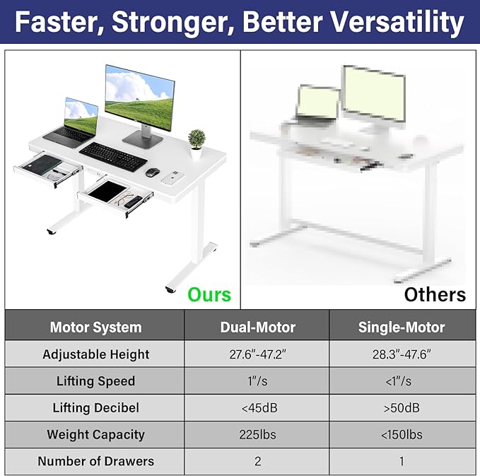 TOPSKY Electric Adjustable Standing Desk with Drawers and Charging USB Port, 47.2"x23.6" Whole-Piece Quick Install Computer Laptop Table for Home and Office (Rustic Brown, 47.2") - LeafyLoom
