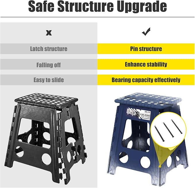 Delxo Folding Step Stool 17.5 Inch,Heavy Duty Step Stools for Adults,Non Slip Folding Stool with Handle,Premium Portable Foldable Step Stool for Kitchen Bathroom Bedroom Up to 400LBS,(Royal Blue,1PC) - LeafyLoom