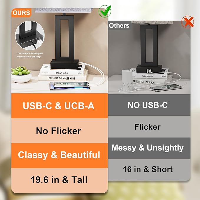 Nightstand Table Lamps for Bedrooms Set of 2 - Touch Bedside Lamp with USB C+A, 3 Way Dimmable Living Room Lamps for End Tables Set of 2, Modern Night Stand Lamps for Bed Side Guest Room(Grey) - LeafyLoom