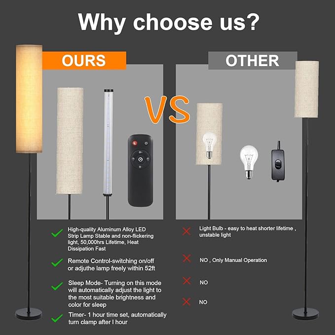 Floor Lamp,4 Color Temperature Modern LED Standing Lamp,Stepless Dimmer Remote Control Floor Lamps for Living Room/Bedroom/Office,3000k-7000k Elegant Tall Lamps with Linen Lamp Shade,Timmer - LeafyLoom