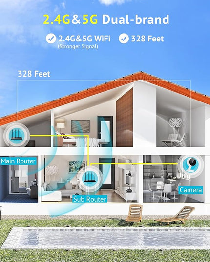 LaView 5G& 2.4GHz Security Cameras 4pcs, Home Security Camera Indoor 1080P, Wi-Fi Cameras Wired for Pet, Motion Detection, Two-Way Audio, Night Vision, Works with Alexa, iOS & Android & Web Access LaView