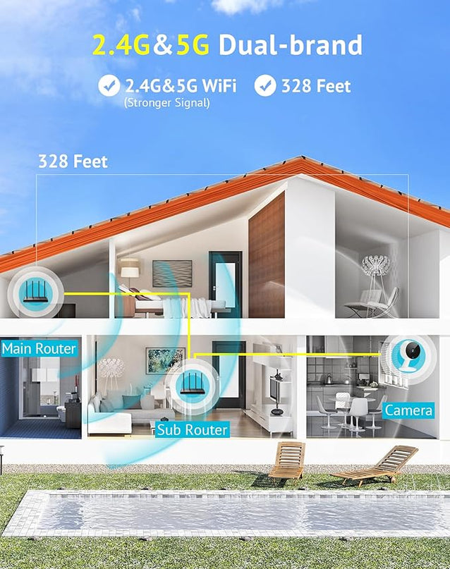 LaView 5G& 2.4GHz Security Cameras 4pcs, Home Security Camera Indoor 1080P, Wi-Fi Cameras Wired for Pet, Motion Detection, Two-Way Audio, Night Vision, Works with Alexa, iOS & Android & Web Access LaView