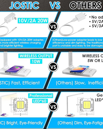 LED Desk Lamp with Wireless Charger, USB Charging Port, Desk Light with 10 Brightness, 5 Color Modes, Dimmable Eye Caring Reading Desk Lamps for Home Office, Touch Control, Auto Timer, White - LeafyLoom