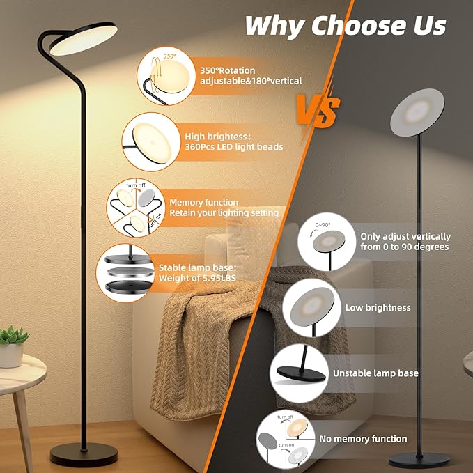 Floor Lamp, 36W Upgraded Rotatable Floor Lamps for Living Room, Super Bright Standing Lamp with Remote Control, Stepless Adjustable Colors & Brightness Floor Lamp for Bedroom and Office - LeafyLoom