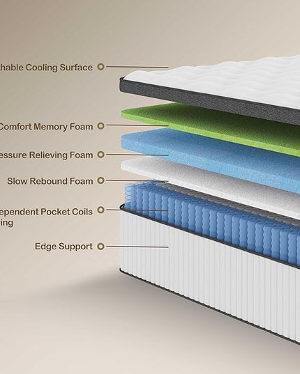 Full Mattress, 12 Inch Innerspring Hybrid Mattress in a Box with Gel Memory Foam, Individually Wrapped Encased Coil Pocket Spring Mattress, Pressure Relief, Medium Firm Support,54"*75"*12" - LeafyLoom