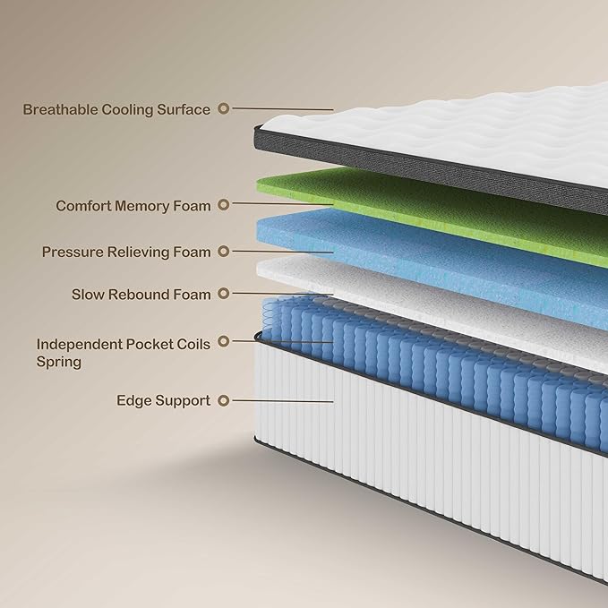 Full Mattress, 12 Inch Innerspring Hybrid Mattress in a Box with Gel Memory Foam, Individually Wrapped Encased Coil Pocket Spring Mattress, Pressure Relief, Medium Firm Support,54"*75"*12" - LeafyLoom