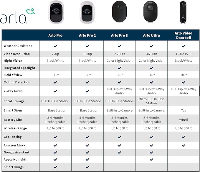 Arlo (VMC4030P-100NAS) Pro 2 - Add-on Camera, Rechargeable, Night Vision, Indoor/Outdoor, HD Video 1080p, Two-Way Talk, Wall Mount, Cloud Storage Included, Works with Arlo Pro Base Station, Kit Only NETGEAR