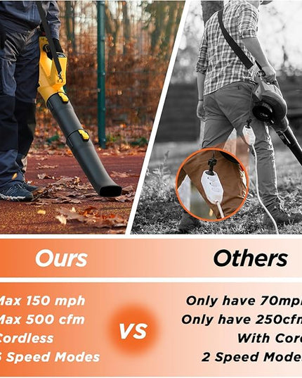 Cordless Leaf Blower, 6 Speed Modes, 150 mph Max Wind Speed, 500 cfm, Digital Display Leaf Blower Cordless with 21V 5.2Ah Battery and Charger for Lawn Care & Garden Maintenance - LeafyLoom