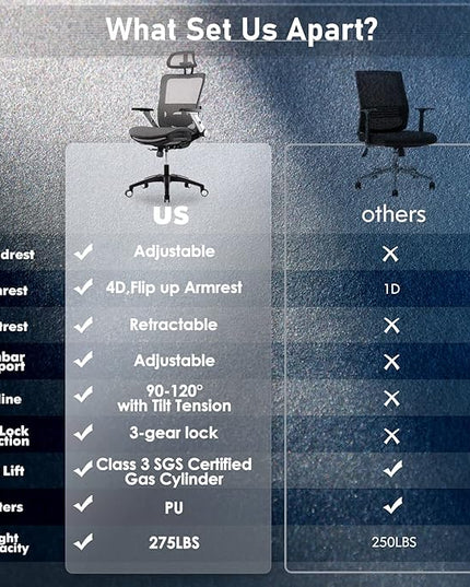 COLAMY Ergonomic Mesh Office Chair with Footrest, High Back Computer Executive Desk Chair with Headrest and 4D Flip-up Armrests, Adjustable Tilt Lock and Lumbar Support-Grey - LeafyLoom