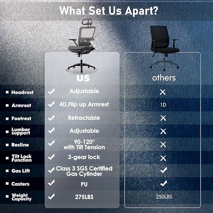 COLAMY Ergonomic Mesh Office Chair with Footrest, High Back Computer Executive Desk Chair with Headrest and 4D Flip-up Armrests, Adjustable Tilt Lock and Lumbar Support-Grey - LeafyLoom