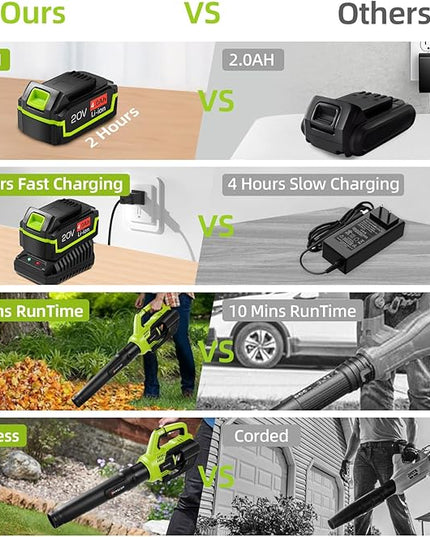 Leaf Blower Cordless,580CFM/160MPH Electric Leaf Blower with 4.0Ah Battery and Fast Charger, Lightweight Leaf Blowers for Lawn Care, Yard, Garage, Patio & Sidewalk Blowing - LeafyLoom