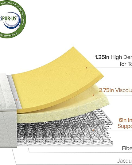 ZINUS 10 Inch Foam and Spring Mattress, Full, CertiPUR-US Certified Foams, Mattress in A Box, White - LeafyLoom