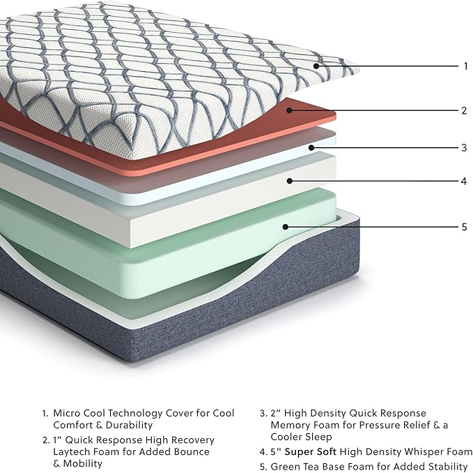 Signature Design by Ashley 14 Inch Chime Elite 2.0 Ultra Plush Green Tea Memory Foam Mattress for Cool Sleep and Pressure Relief, King - LeafyLoom