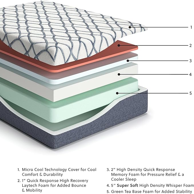 Signature Design by Ashley 14 Inch Chime Elite 2.0 Ultra Plush Green Tea Memory Foam Mattress for Cool Sleep and Pressure Relief, Queen - LeafyLoom
