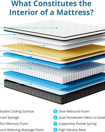 EvaStar King Size Mattress, 12 Inch Hybrid Medium Firm, Individual Pocket Springs, CertiPUR-US Certified Memory Foam, Mattress in a Box for Pressure Relief & Cool Sleep 76"x80"x12" - LeafyLoom