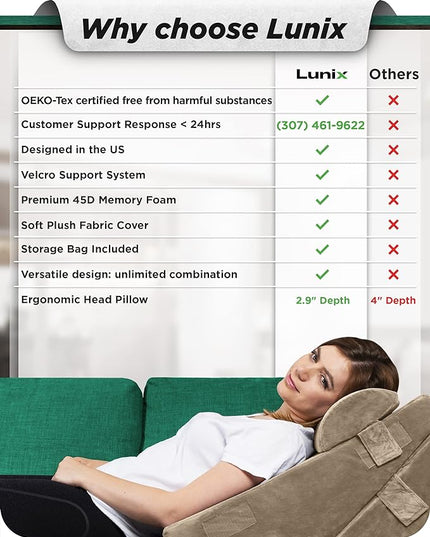 Lunix 3pcs Orthopedic Bed Wedge Pillow Set, Post Surgery Memory Foam for Back, Leg & Knee Pain Relief, Sitting Pillow, Adjustable Pillows for Acid Reflux and GERD for Sleeping, with Hot Cold Pack - LeafyLoom