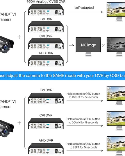 ZOSI 2.0MP 1080P HD 1920TVL Security Camera Hybrid 4-in-1 TVI/CVI/AHD/960H CVBS CCTV Camera Outdoor Indoor,80ft IR Night Vision,Weatherproof Bullet Camera For analog Surveillance DVR(Black) ZOSI