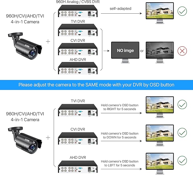ZOSI 2.0MP 1080P HD 1920TVL Security Camera Hybrid 4-in-1 TVI/CVI/AHD/960H CVBS CCTV Camera Outdoor Indoor,80ft IR Night Vision,Weatherproof Bullet Camera For analog Surveillance DVR(Black) ZOSI