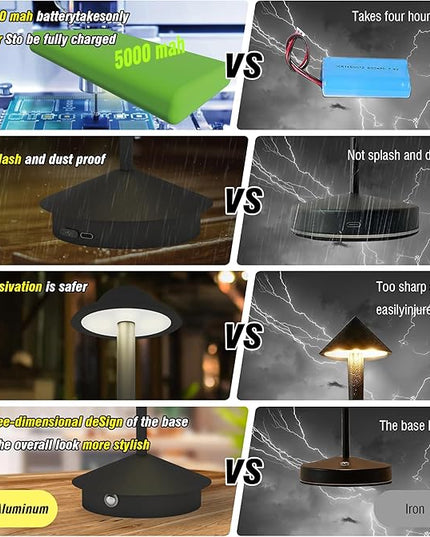 Rechargeable Table Lamp,Cordless Table Lamp,Touch Dimmable Wireless Lamp in Aluminium,5000mAh Battery Desk Lamp for Home/Restaurant/Outside Dining/Dinner/Patio(Black) - LeafyLoom
