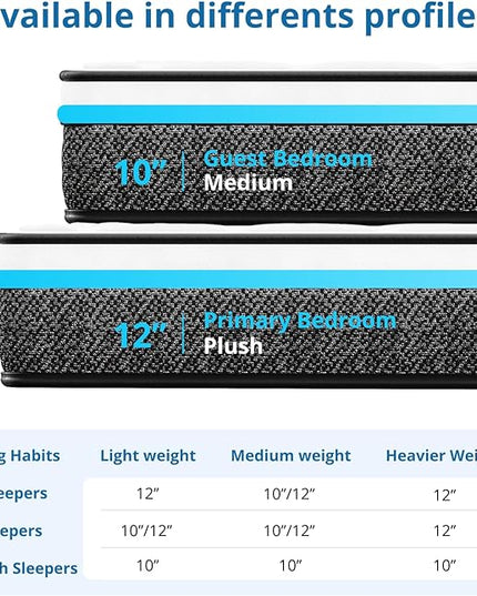 EvaStar Full-size mattress 12 Inch, Hybrid Full Mattress in a Box, Full Bed Mattress with Individual Pocket Springs and Pressure-Relieving Memory Foam, Breathable, Medium Firm Mattress 75"x54"x12" - LeafyLoom