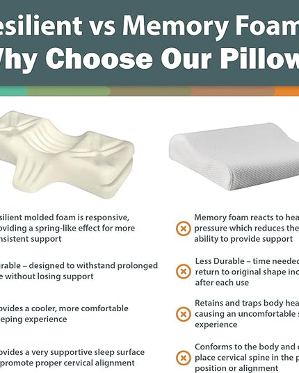 Cervical Orthopedic Foam Sleeping Pillow; For Neck, Shoulder, and Back Pain Relief; Helps Spinal Alignment; Back and Side Sleeping, Firm - Petite - LeafyLoom