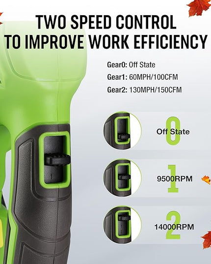 WORKPRO Cordless Leaf Blower, 20V Battery Powered Leaf Blower for Lawn Care, 2-Speed Control Lightweight Mini Electric Leaf Blower wih Battery and Charger - LeafyLoom