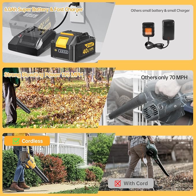 Leaf Blower Cordless Up to 650 CFM 195 MPH-Electric Leaf Blowers Brushless-Battery Powered Blowers for Lawn Care, Patio, Garage(40V 6.0 Ah Battery and Charger included) - LeafyLoom