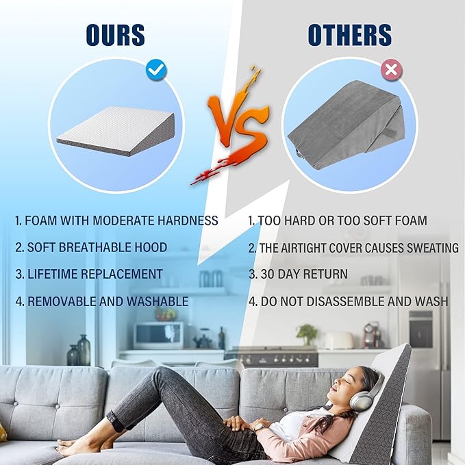 Bed Wedge Pillow RS21 + Free Aditional Quic Cover – for Acid Reflux Surgery Heartburn Gerd Reading Anti Snore - Triangle Support Pillow for Sleeping and Pain Relief - LeafyLoom