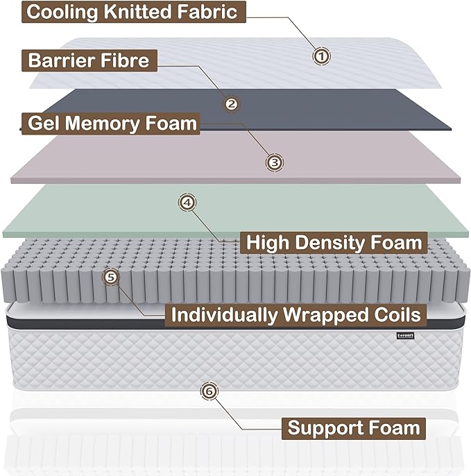 Full Mattress,10 Inch Full Size Mattress in a Box,Gel Memory Foam and Innerspring Hybrid Mattress with Individual Pocket Spring for Motion Isolation,Pressure Relief,Medium Firm Feel - LeafyLoom