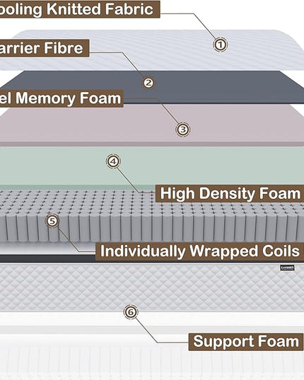 Full Mattress,12 Inch Full Size Mattress in a Box,Gel Memory Foam and Innerspring Hybrid Mattress with Individual Pocket Spring for Motion Isolation,Pressure Relief,Medium Firm Feel - LeafyLoom