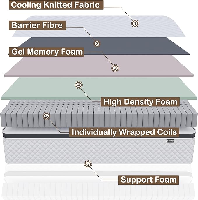Full Mattress,12 Inch Full Size Mattress in a Box,Gel Memory Foam and Innerspring Hybrid Mattress with Individual Pocket Spring for Motion Isolation,Pressure Relief,Medium Firm Feel - LeafyLoom