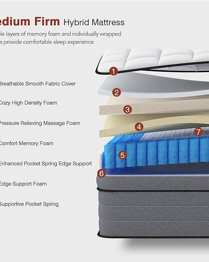 Full Size Mattress - 12 Inch Hybrid Mattress Full Size with Gel Memory Foam and Pocketed Springs, Pressure Relief and Upgraded Support, Medium Firm Full Mattress in a Box, Fits All Bed Frames - LeafyLoom