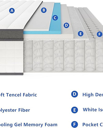 Full Size Mattress,12 Inch Full Mattress in a Box,Hybrid Memory Foam Spring Full Mattresses,Soft and Comfort Medium Firm Mattress,CertiPUR-US Certified. - LeafyLoom