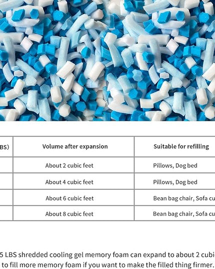 20 LBS Shredded Gel Memory Foam Filling, Comfortable and Soft Bean Bag Chair Filler, Memory Foam Stuffing for Cooling Pillow, Beanbag, Stuffed Animal, Dog Bed, Couch Cushion - LeafyLoom