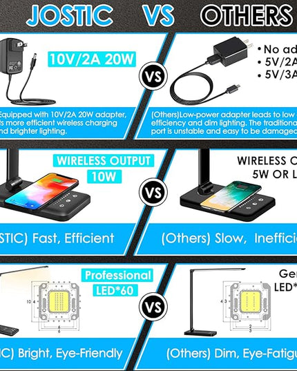 LED Desk Lamp with Wireless Charger, USB Charging Port, 10 Brightness, 5 Color Modes, Desk Lamps for Home Office, Dimmable Table Lamp Eye Caring Reading Light, Touch Control, Auto Timer, Black - LeafyLoom